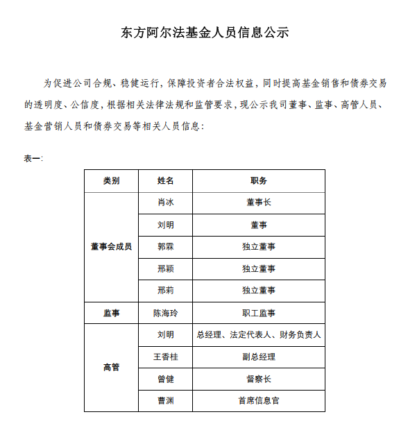 人员公示1.png