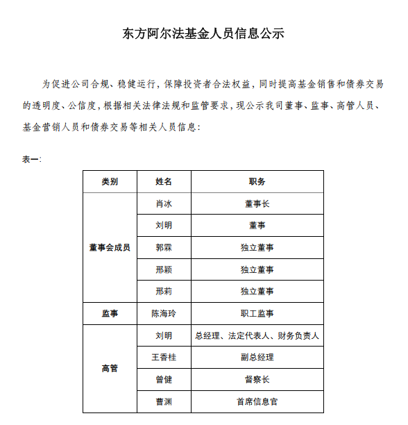 人员公示1.png