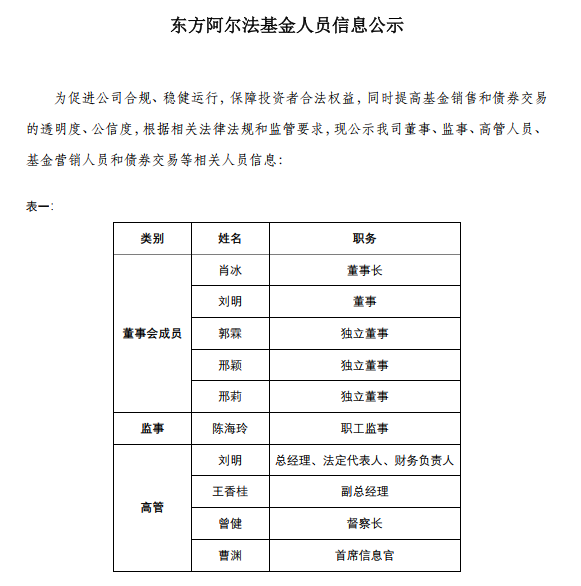 人员公示1.png