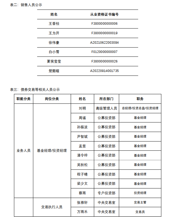 人员公示2.png