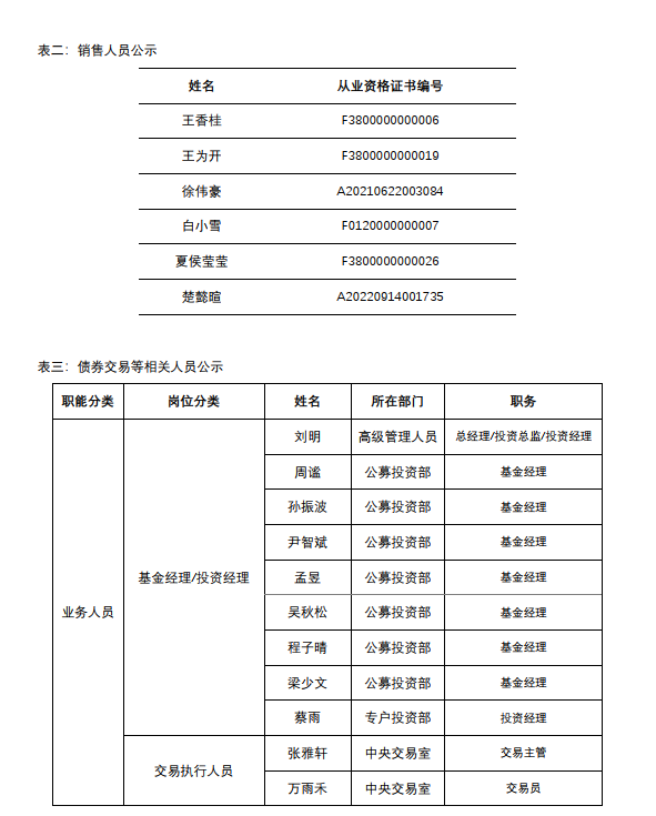 人员公示2.png