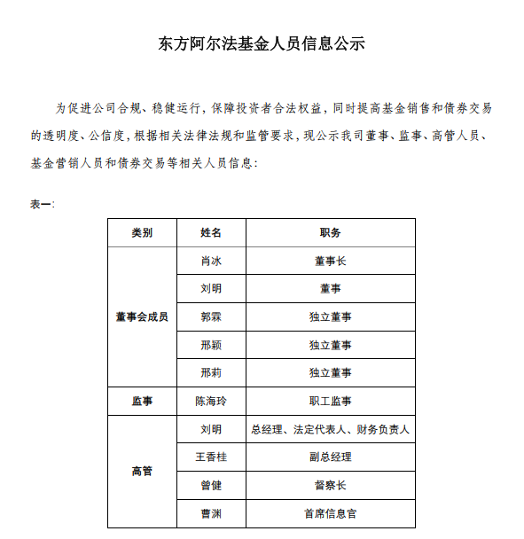 人员公示1.png