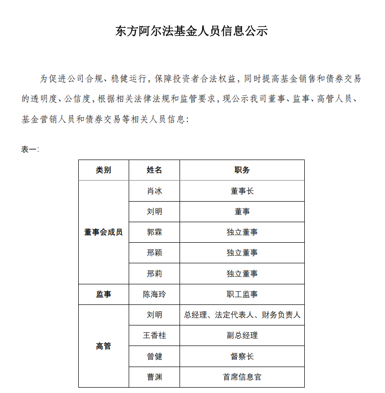 人员公示1.png