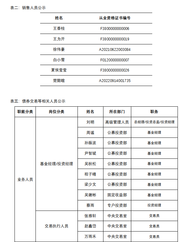 人员公示2.png